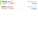 マイナス33万の内訳♪