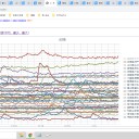 （定例）【 １５年 】日記。 （ 作業 ほぼ 順調 … ０５：１５ ☆）