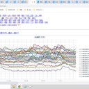 【 岩内・共和町 ≒ 泊原発 0.0 ４４ μ 】／【 稚内 0.0 ４３ μ 】／【 寿都・札幌 0.0 ４２ μ 】（ ＋ ３ ℃ ）