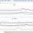 【 浅間山 】火山性地震の増加