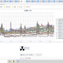 （ 寿都 0.0 ３９ μ ）／（ 岩内・札幌　0.0 ３６ μ ）（ ＋ ５ ℃ ）