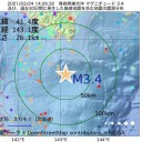 ただの風邪とか症状軽くてもイベント中止になるんだよ／店はどこも混んでて完全に気が緩んでますよ、仙台は。