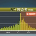 ★【 50歳未満の 女性 】倦怠感2倍、呼吸苦7倍 ★／【 10歳未満の小児 】ライノウイルス感染リスクが上昇 ★