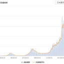 ★【 50歳未満の 女性 】倦怠感2倍、呼吸苦7倍 ★／【 10歳未満の小児 】ライノウイルス感染リスクが上昇 ★