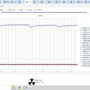 ４京ベクレルの高濃度汚染に高線量のゲル状物質！／【 私は原発事故で心身共に体調を崩された 】