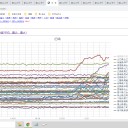 （定例）【 １５年 】日記。 （ 作業 また 大幅 遅延中！ ０６：２２）