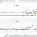 ★【 Ｍ ６ ．２ 】★（宮古島）／★【 桜島 ５，０００ Ｍ 】★／【 福岡 ２５ ℃ 】★