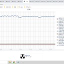 ★【 都民 全員が 感染 】★／内陸部では25℃を超える夏日の可能性