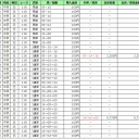 2021/03/28高松宮記念（豆券）