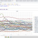 （定例）【 １５年 】日記。 （ 作業 開始は！ ０５：０５ ☆彡）