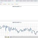 ★★【 千葉 ０．１３９ μ 】★／★【 東京 ０．１２７ μ 】★／★【 会津 ０．１１６ μ 】／★【 アカウント凍結＋更新停止 が 継続中 】★