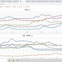 北陸地方では、29日昼過ぎから30日にかけて、広い範囲で黄砂が予想されます。