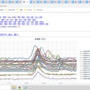 【 寿都≒泊原発 0.0５５ μ 】／【 札幌 0.0５３ μ ⇔ 0.0３５ μ 】（ ＋ ８ ℃ ）