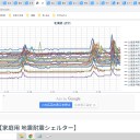 【 寿都≒泊原発 0.0５５ μ 】／【 札幌 0.0５３ μ ⇔ 0.0３５ μ 】（ ＋ ８ ℃ ）