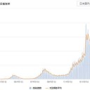 若年者の死亡例が増えている