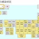 若年者の死亡例が増えている