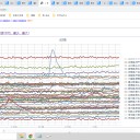 （定例）【 １５年 】日記。 （ 作業 ずるずる遅延中…０５：３７）