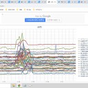 （定例）【 １５年 】日記。 （ 作業 本日も 遅延中…０５：３３）