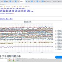 【 旭川 0.0４２ μ 】／【 寿都≒泊原発 0.0４１ μ 】／（ 余市・岩見沢 0.0３９ μ ）／（ 札幌 0.0３７ μ ）（ ＋ ６ ℃）。