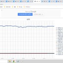 ★ アストラゼネカ【 脳静脈 血栓症 】（若年者で多い。）★