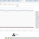 ★ アストラゼネカ【 脳静脈 血栓症 】（若年者で多い。）★