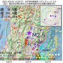 【 コロナ吸入薬 】臨床試験開始。／【 巨額資産、消失 】／富豪が【 ヘリ事故で死亡 】　（＋補遺＠翌夜）