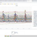 （定例）【 １５年 】日記。 （ 作業 本日も 遅延中… じゃすとなう！ ０５：５５ ！）ｗ