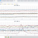 沖縄で1時間に100mm以上の猛烈な雨。