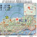 ★【 死因別患者数 ３ 位 】★