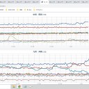 【 九州は 午前中から夏日 】／地震 起きそう・・・