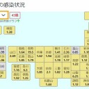 【 自分の命と 人の命を 】守りながら助けられるように