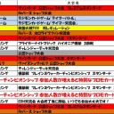 今週の大会情報　4月5日～12日