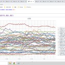（定例）【 １５年 】日記。 （ 作業 順調！ ０５：１０… ☆ ）