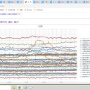 （定例）【 １５年 】日記。 （ 作業 やや 遅延中… ０５：３０ ）