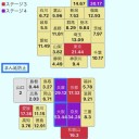 「 変異株が関西蔓延→全国蔓延の未来がみえるぞ 」