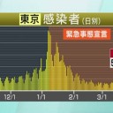 ★【 インド 】何が 起こっているのか？ ★／★【 ブラジル変異ウイルス 】若い世代の【 死亡率 ３〜４ 倍 】★