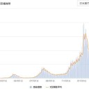 ★【 インド 】何が 起こっているのか？ ★／★【 ブラジル変異ウイルス 】若い世代の【 死亡率 ３〜４ 倍 】★