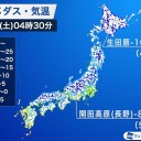 （とりあえ図）