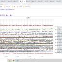 （定例）【 １５年 】日記。 （ 作業 順調！ ０５：１１☆ ）　(￣▽￣)ノ