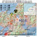 ワクチン接種が進んだ国の【 感染者数は 減少 】