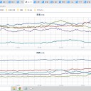 ★★【 大阪 １０９９ 人 】★★／★【 台風並みの突風 】★／【 静岡で最高気温 ２５ ℃ 】／夏日となる予想。