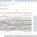 （定例）【 １５年 】日記。 （ 作業 また 遅延中。 ０５：３３ ）