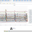 （定例）【 １５年 】日記。 （ 作業 また 遅延中。 ０５：３３ ）