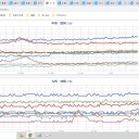 【 諏訪之瀬島 １０００ｍ 】／【 桜島 200 m 】／たった１回揺れるだけでも致命傷だもんね。