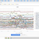 （定例）【 １５年 】日記。 （ 作業 やや 遅延中。 ０５：２１ ）