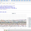 【 岩見沢 0.0４９ μ 】／【 旭川 0.0４８ μ 】／【 仁木・寿都・蘭越 0.0４１ μ 】／【 札幌 0.0４１ μ ⇔ 0.0３６ μ ）（ ＋ ３ ℃）
