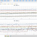 【 桜島 １，２００ ｍ 】