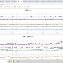 ハロが出現しています。