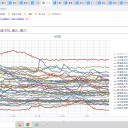 （定例）【 １５年 】日記。 （ 作業 また、やや 遅延中… ０５：２２ ）