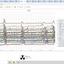 （定例）【 １５年 】日記。 （ 作業 また、やや 遅延中… ０５：２２ ）